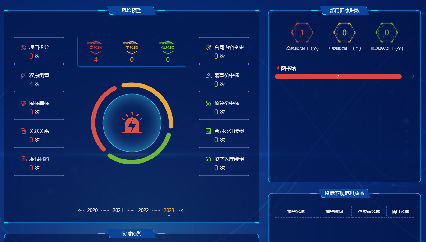 13-015909.png 风险预警图2.png